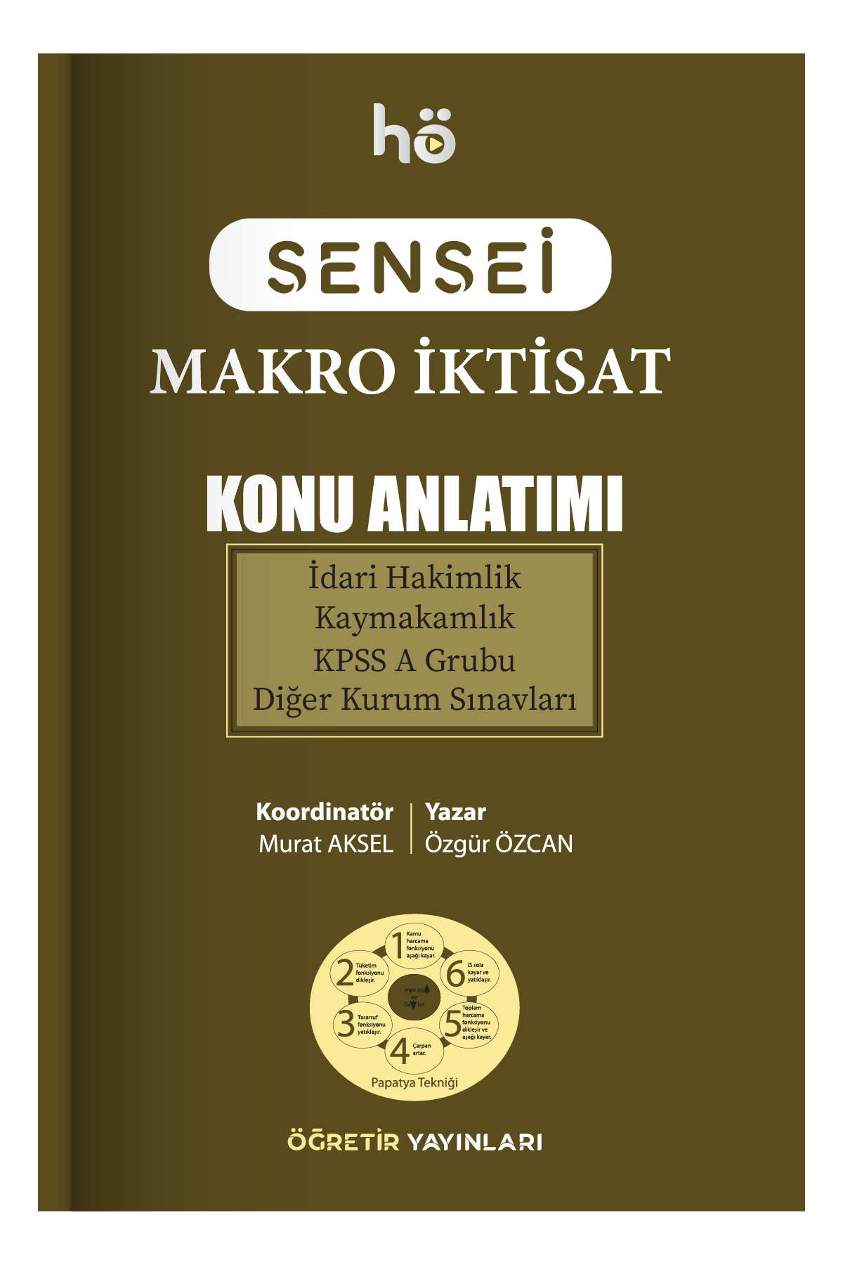 Makro İktisat | Konu Anlatımı - Görsel 17