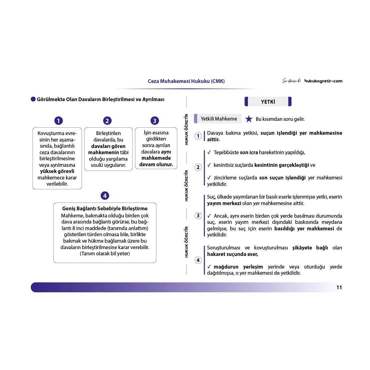 Ceza Muhakemesi Kanunu | Kamp Kitabı - Görsel 5