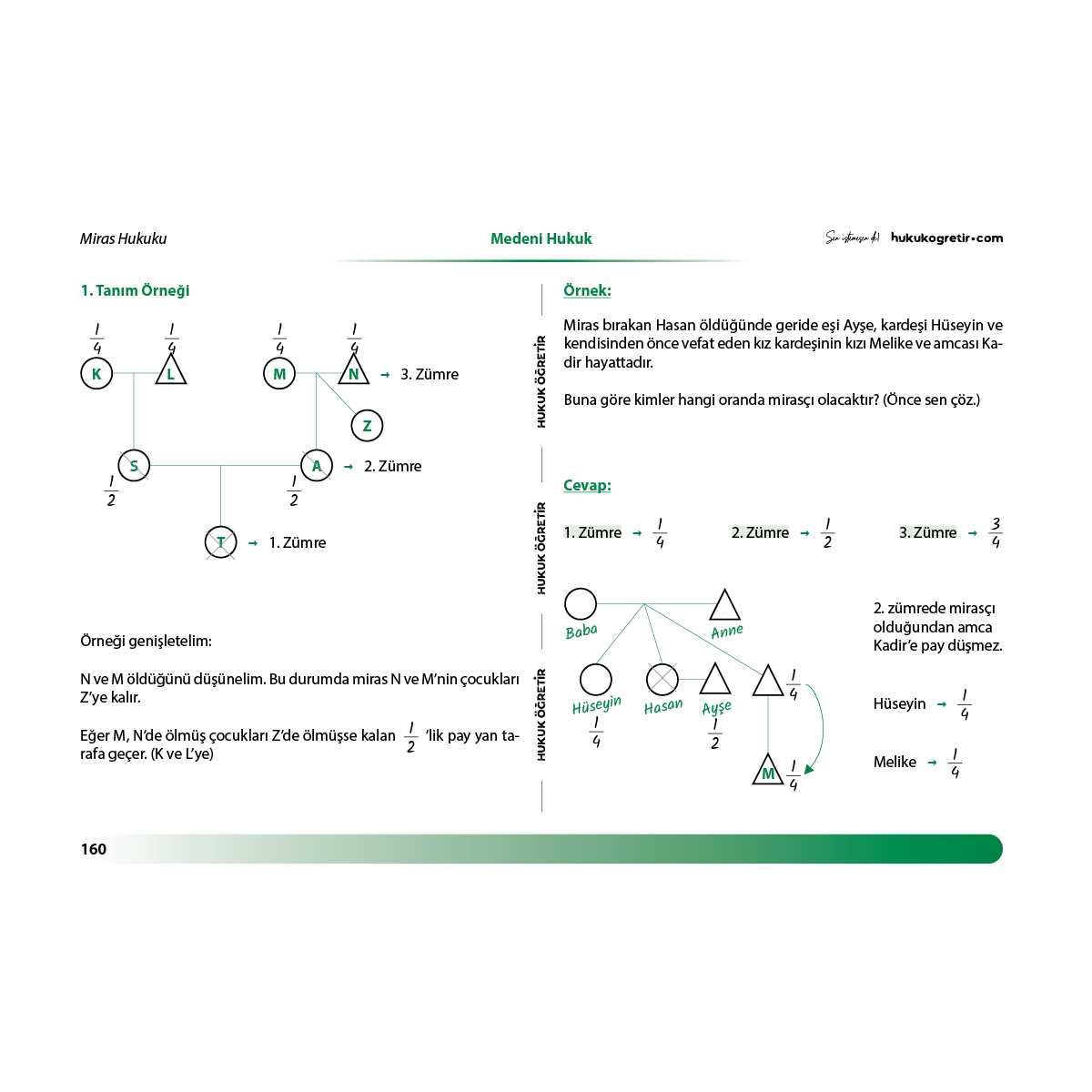 Medeni Hukuk + Borçlar Hukuku | Kamp Kitabı - Görsel 7