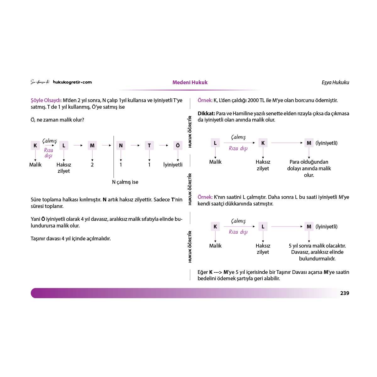 Medeni Hukuk + Borçlar Hukuku | Kamp Kitabı - Görsel 8