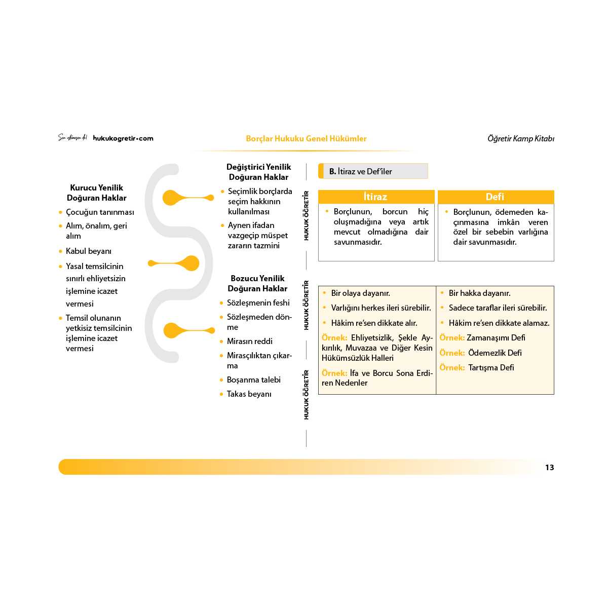 Medeni Hukuk + Borçlar Hukuku | Kamp Kitabı - Görsel 11