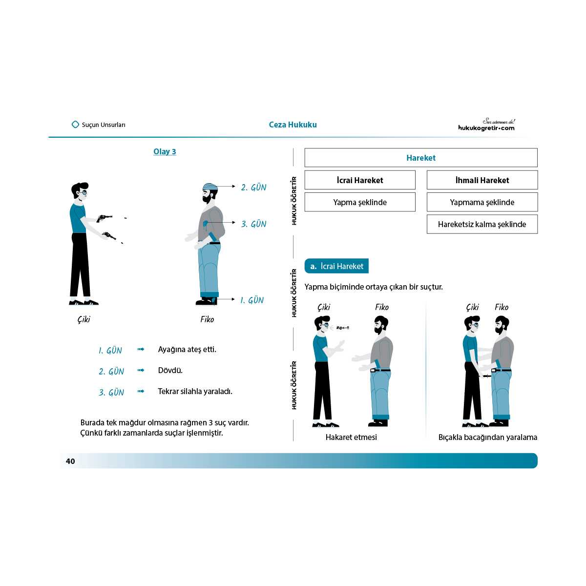 Ceza Hukuku Genel Hükümler - Ceza Hukuku Özel Hükümler - CMK - Görsel 5