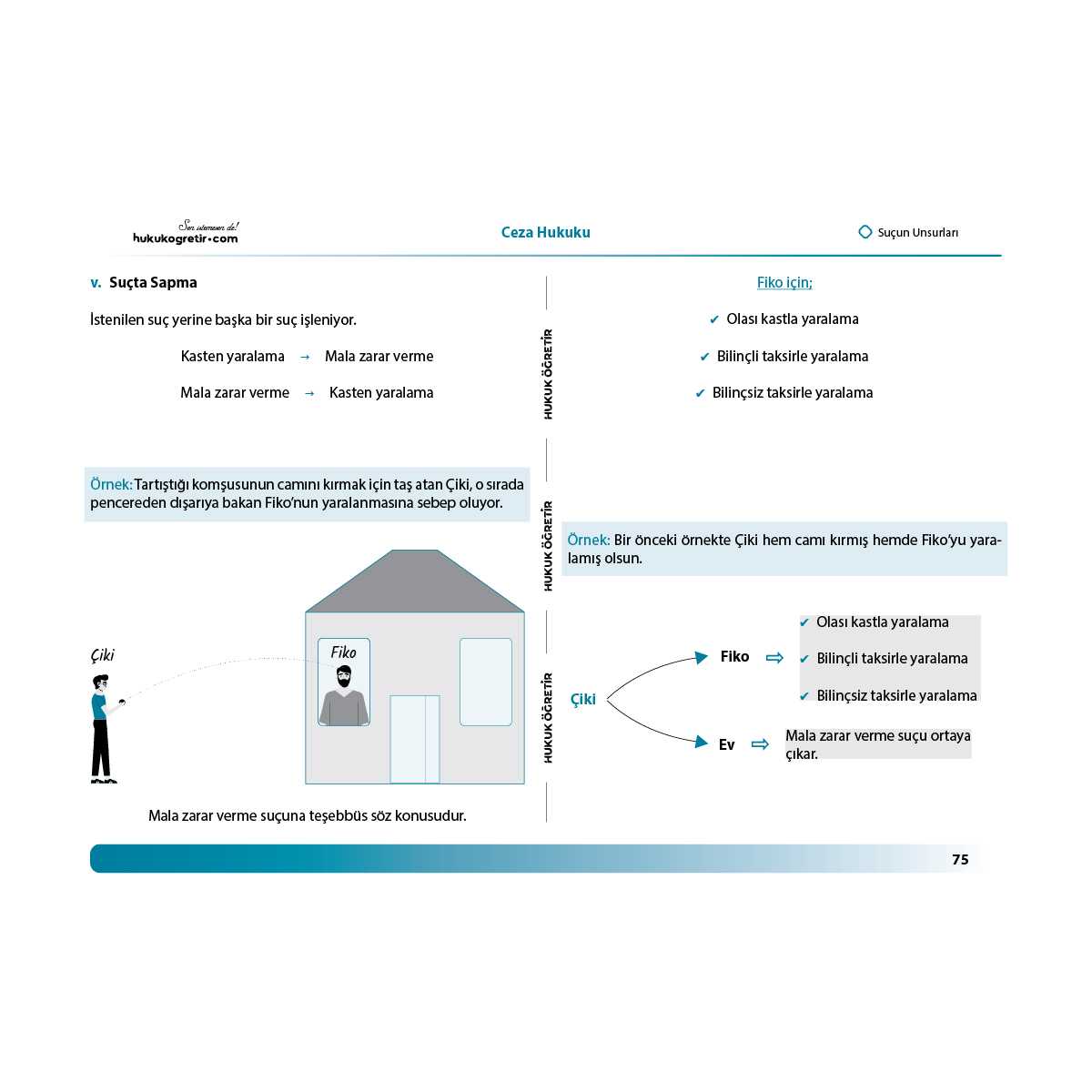 Ceza Hukuku Genel Hükümler - Ceza Hukuku Özel Hükümler - CMK - Görsel 6