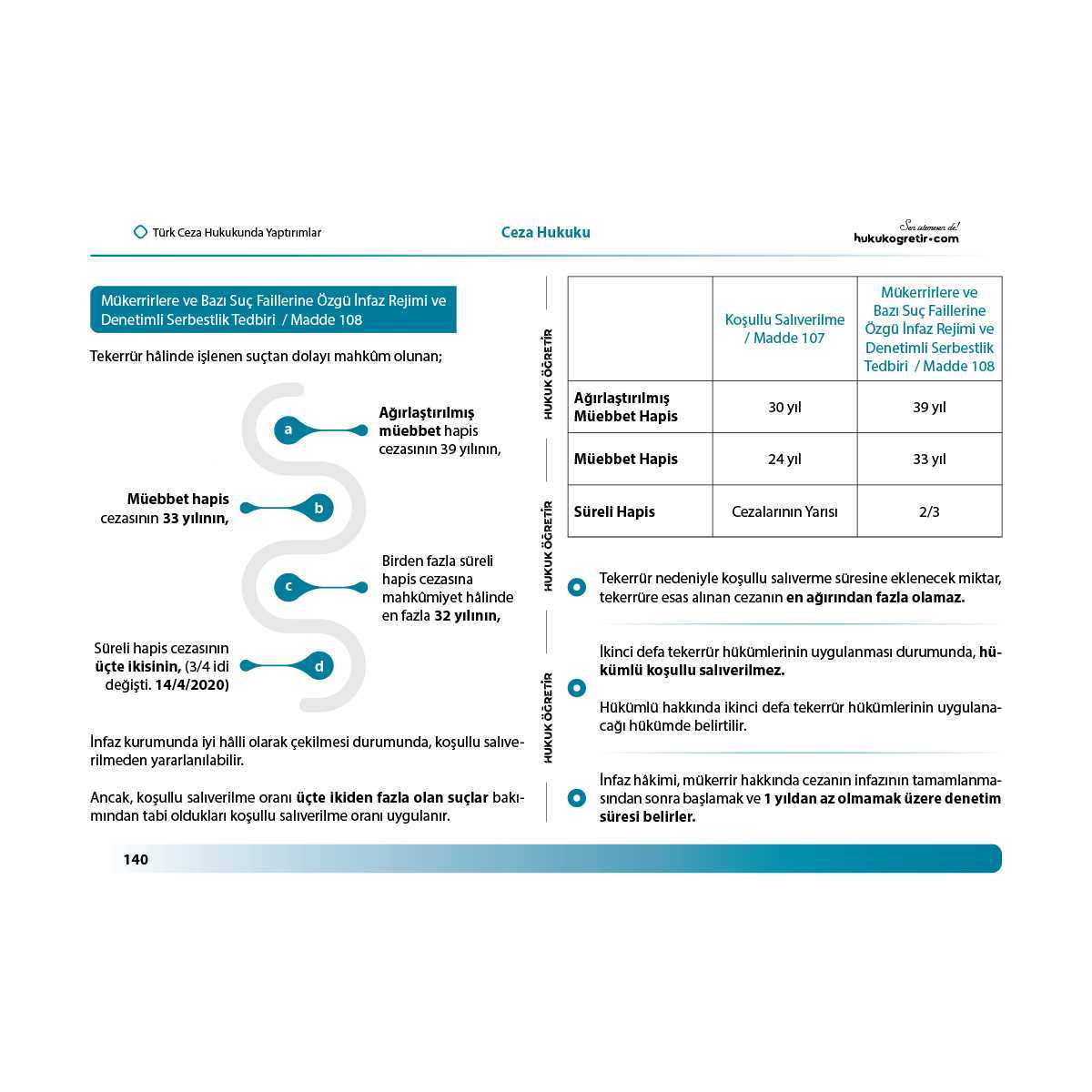 Ceza Hukuku Genel Hükümler - Ceza Hukuku Özel Hükümler - CMK - Görsel 7