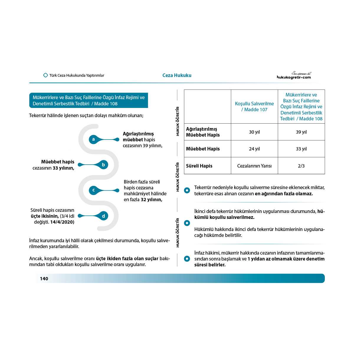 Ceza Hukuku Genel H - CMK | Kamp Kitabı - Görsel 6