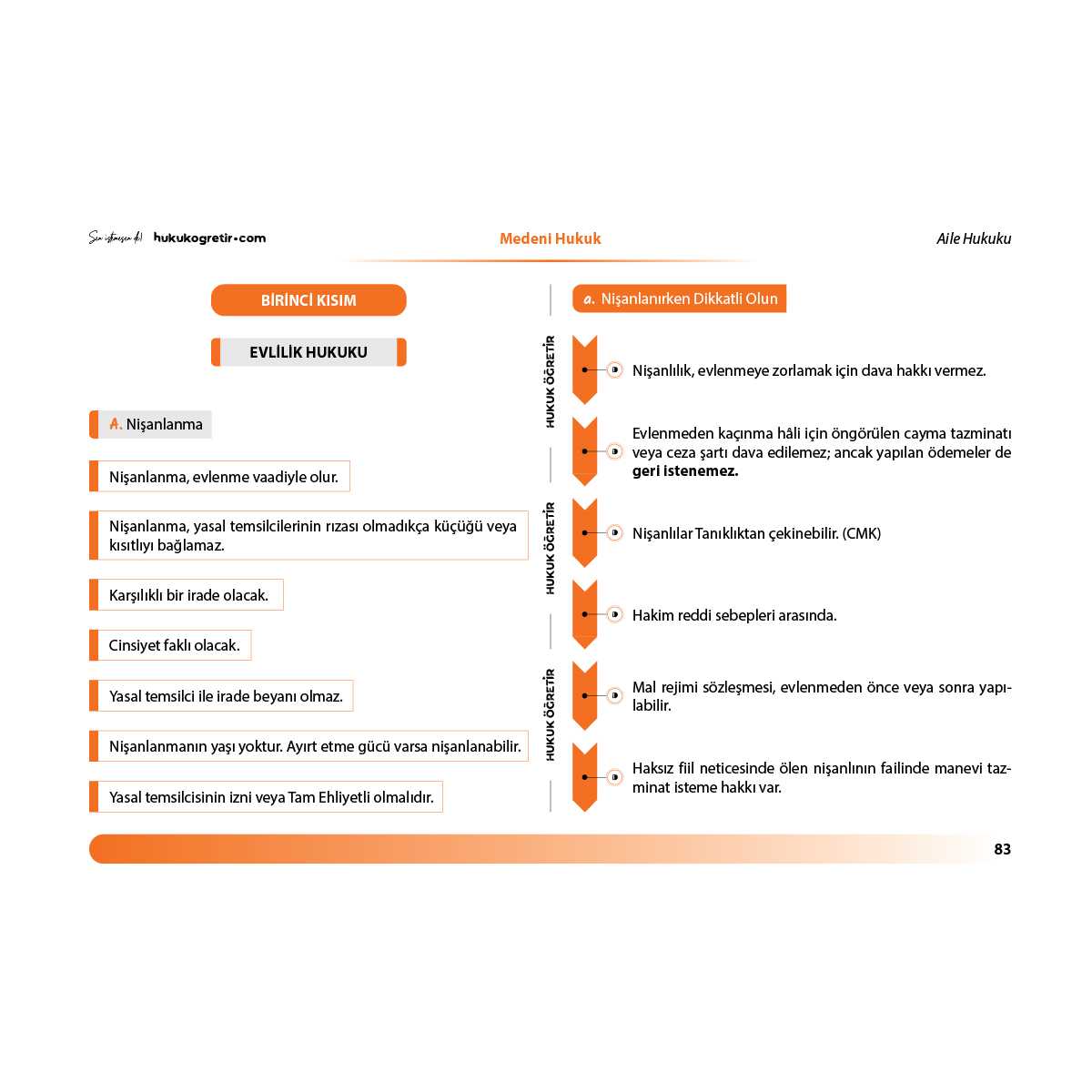 Medeni Hukuk + Borçlar Hukuku | Kamp Kitabı - Görsel 5