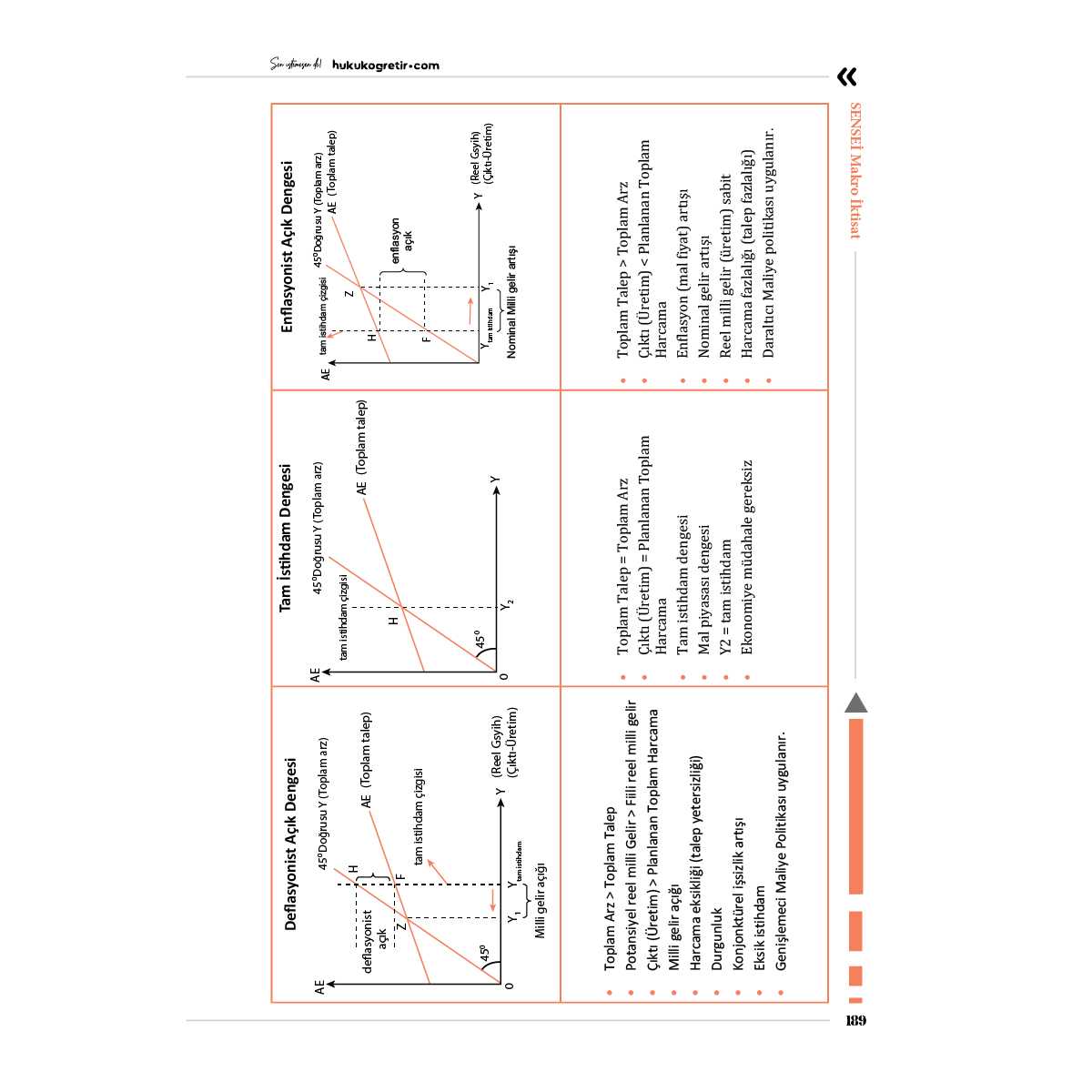 Makro İktisat | Konu Anlatımı - Görsel 14