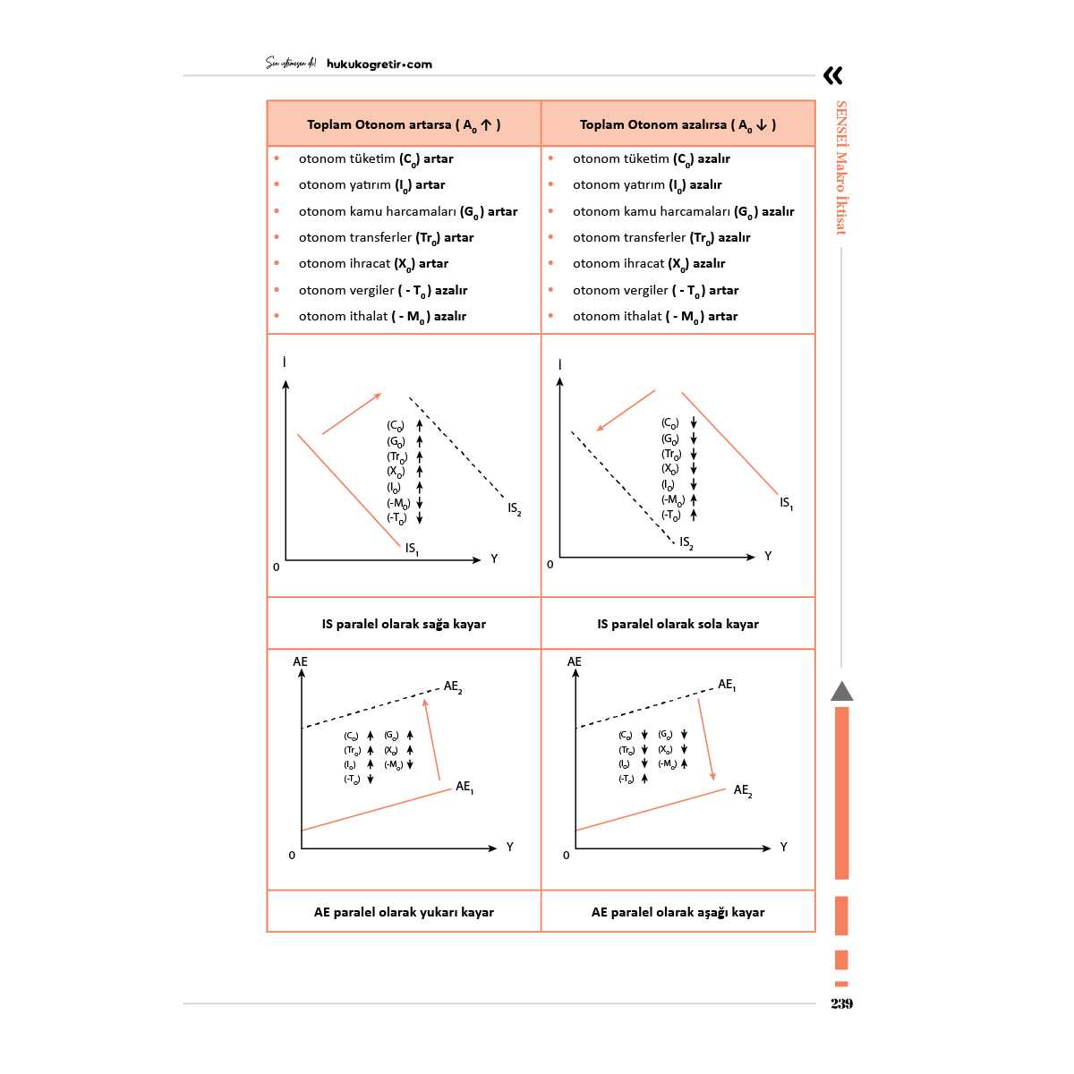 Makro İktisat | Konu Anlatımı - Görsel 15