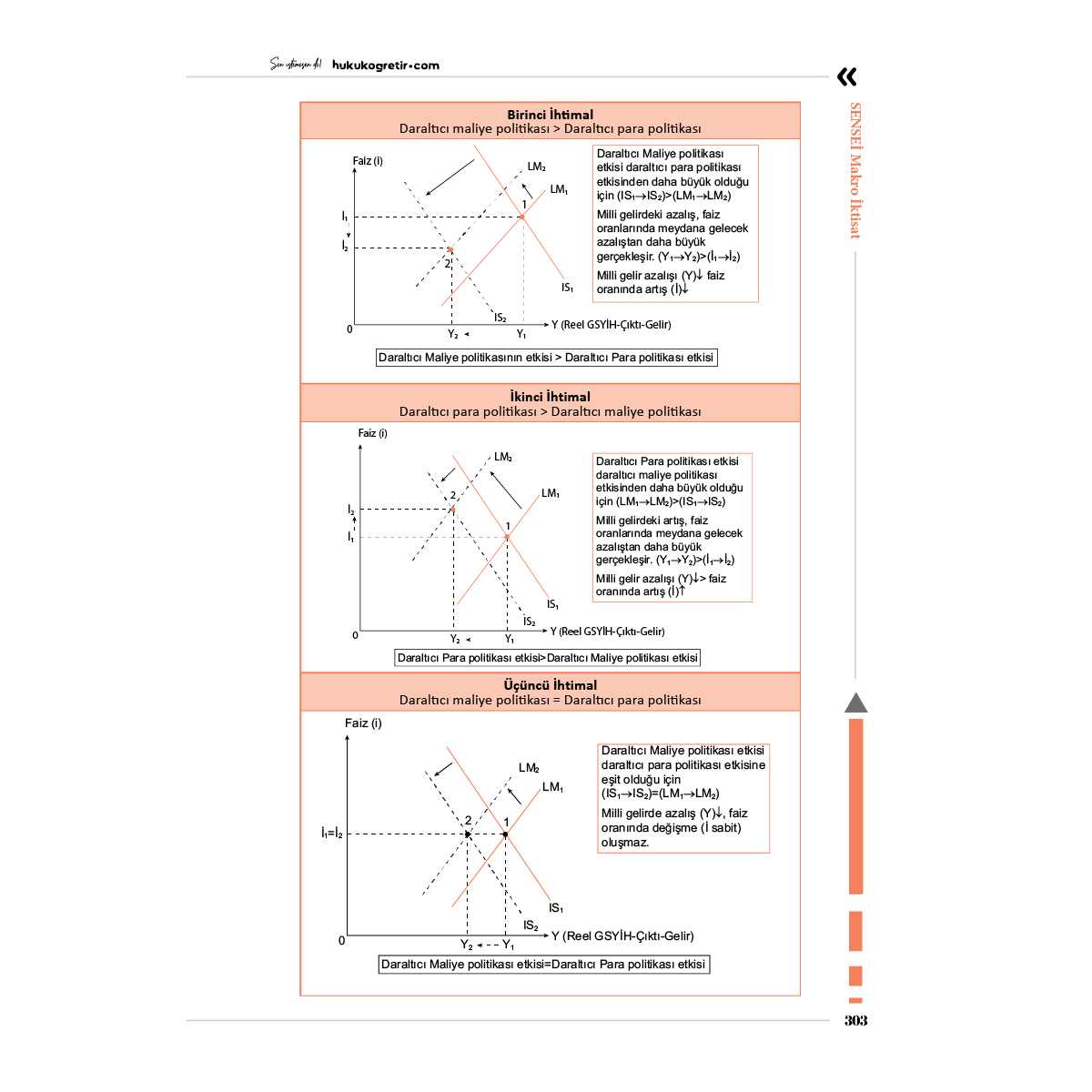 Makro İktisat | Konu Anlatımı - Görsel 16