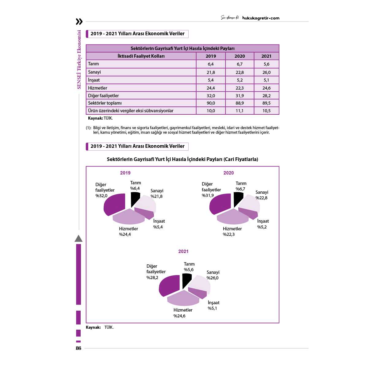 Türkiye Ekonomisi | Konu + Soru Kitap Seti - Görsel 7